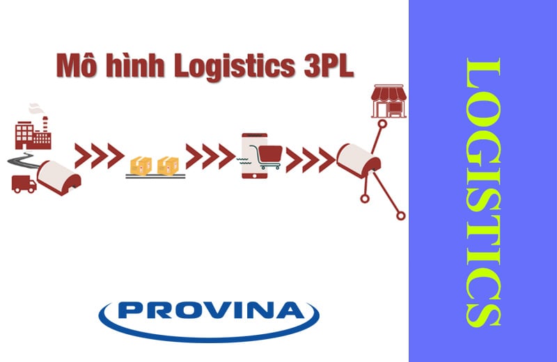 quản lý logistic
