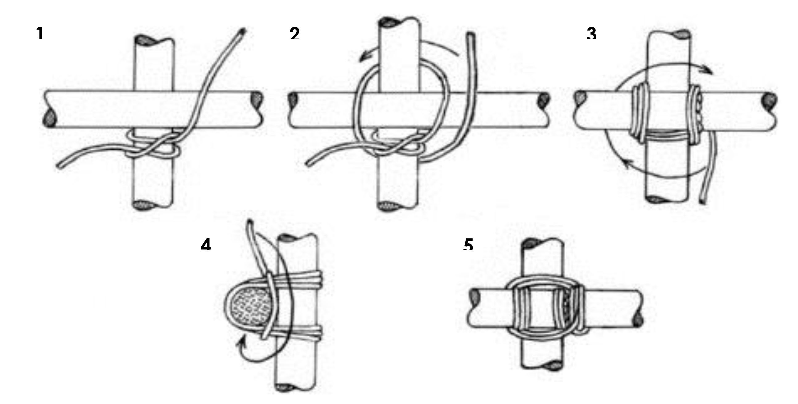  CÁC BƯỚC THỰC HIỆN SQUARE LASHING