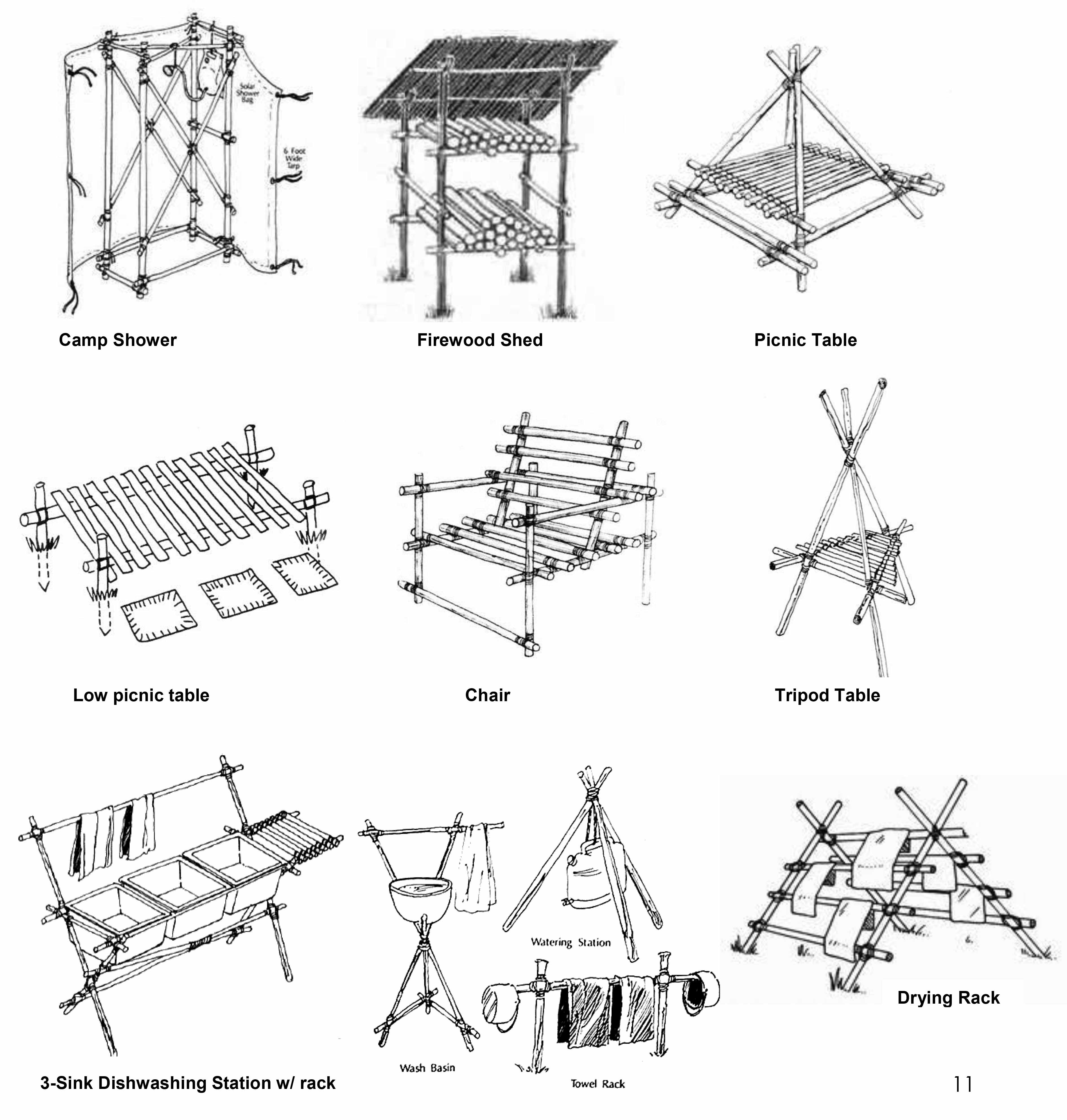 Ứng dụng của lashing