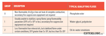 Tiêu chuẩn FM 6930 Tiêu chuẩn FM 6930