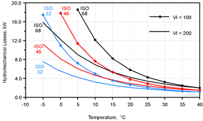 Backup_200507_LubSelect2-Fig4Hydromechan.gif (9 KB)