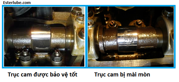 Hình trục cam bị mài mòn nếu sử dụng không có AWS  Hình trục cam bị mài mòn nếu sử dụng không có AWS