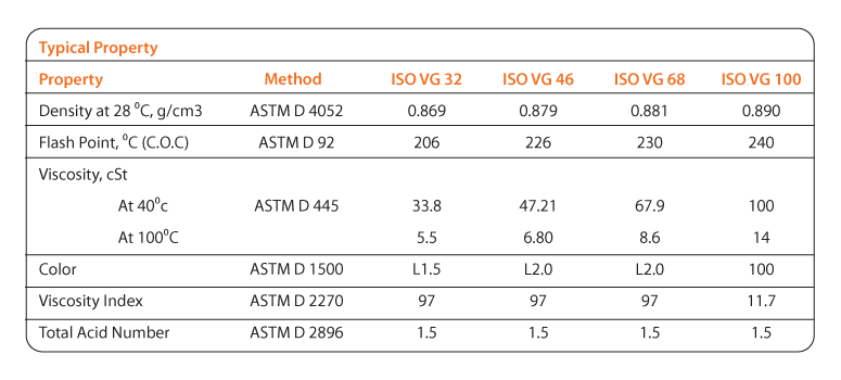 Bảng phân tích các loại dầu thủy lực theo tiêu chuẩn ISO VG Bảng phân tích các loại dầu thủy lực theo tiêu chuẩn ISO VG