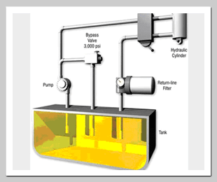 Hệ thống bơm dầu thủy lực Hệ thống bơm dầu thủy lực