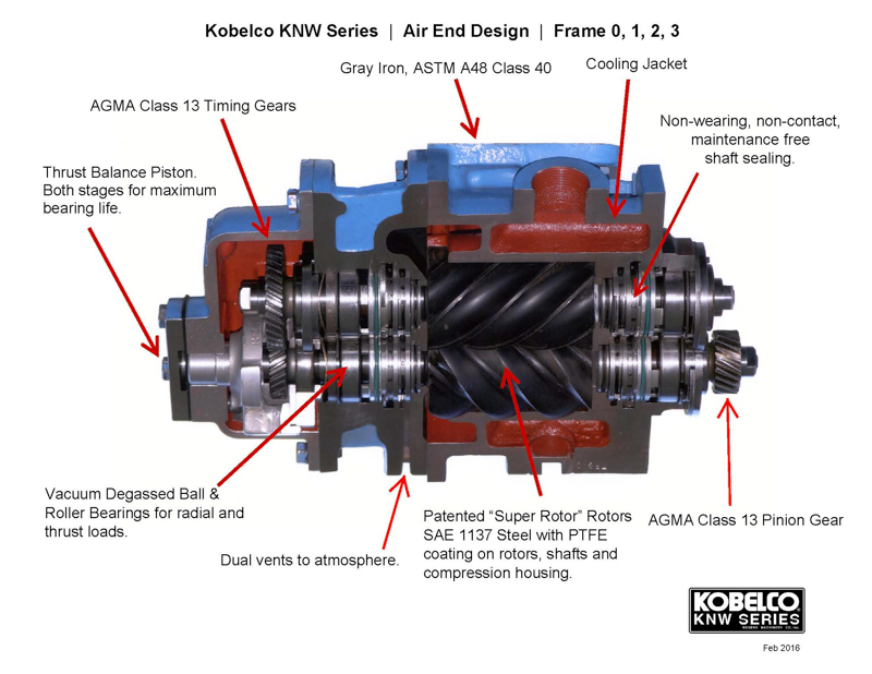 Hệ thống bộ khí nén KOBELCO KNW SERIES Hệ thống bộ khí nén KOBELCO KNW SERIES