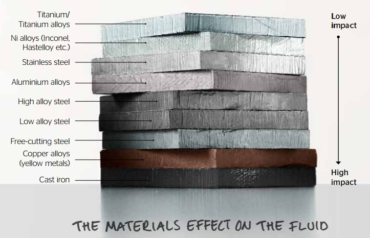 Ảnh hưởng của dầu cắt gọt kim loại đến vật liệu gia công Ảnh hưởng của dầu cắt gọt kim loại đến vật liệu gia công