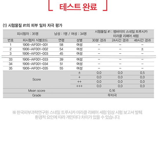 tinh-chat-duong-da-chiet-xuat-tu-oc-sen-giup-phuc-hoi-da-va-cai-thien-vet-tham-some-by-mi-snail-truecica-miracle-repair-serum tinh-chat-duong-da-chiet-xuat-tu-oc-sen-giup-phuc-hoi-da-va-cai-thien-vet-tham-some-by-mi-snail-truecica-miracle-repair-serum