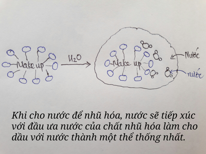 phuong-phap-tay-trang-bang-dau-cua-nguoi-nhat phuong-phap-tay-trang-bang-dau-cua-nguoi-nhat