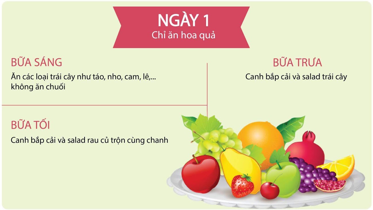 che-do-an-khoa-hoc-de-co-the-khoe-manh-giu-voc-dang-thon-gon che-do-an-khoa-hoc-de-co-the-khoe-manh-giu-voc-dang-thon-gon