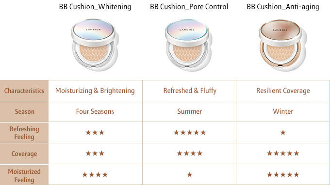 phan-nuoc-chong-lao-hoa-da-laneige-bb-cushion-anti-aging-spf5o-pa phan-nuoc-chong-lao-hoa-da-laneige-bb-cushion-anti-aging-spf5o-pa