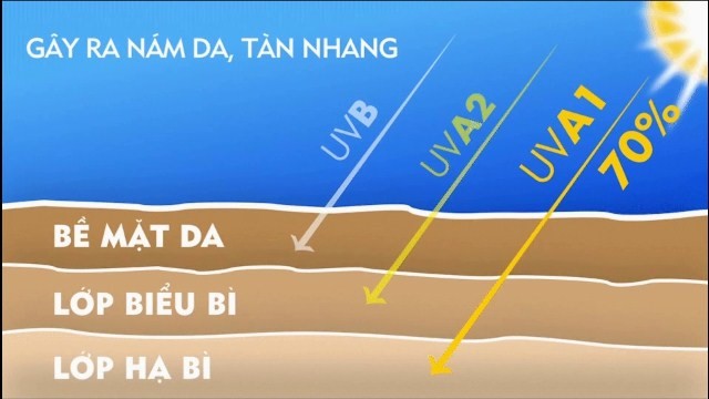 tai-sao-phai-su-dung-kem-chong-nang-thuong-xuyen tai-sao-phai-su-dung-kem-chong-nang-thuong-xuyen