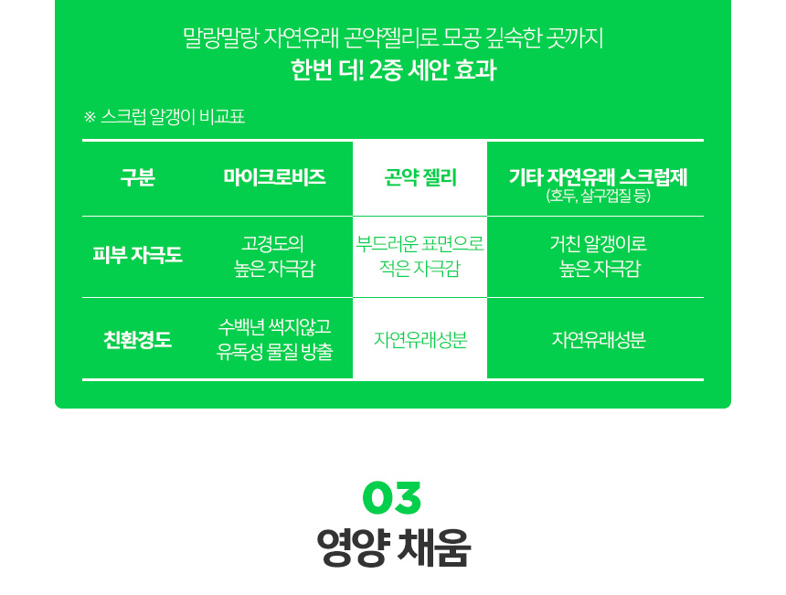 sua-rua-mat-thai-doc-rau-cu-3-trong-1-byvibes-wonder-bath-super-vegetox-cleanser sua-rua-mat-thai-doc-rau-cu-3-trong-1-byvibes-wonder-bath-super-vegetox-cleanser