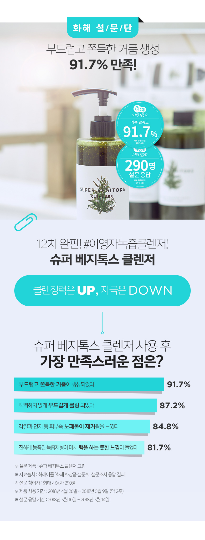 sua-rua-mat-thai-doc-rau-cu-3-trong-1-byvibes-wonder-bath-super-vegetox-cleanser sua-rua-mat-thai-doc-rau-cu-3-trong-1-byvibes-wonder-bath-super-vegetox-cleanser