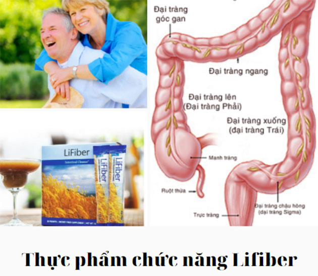 thai-doc-dai-trang-va-bo-xung-chat-xo-lifiber-unicity thai-doc-dai-trang-va-bo-xung-chat-xo-lifiber-unicity