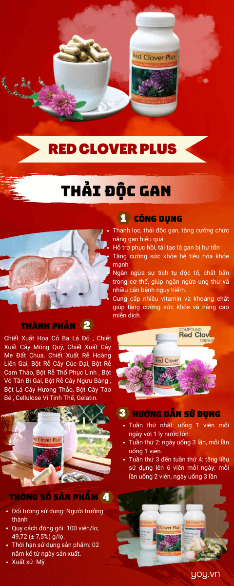 vien-uong-ho-tro-thanh-loc-va-tang-cuong-chuc-nang-gan-ho-tro-tieu-hoa-red-clover-plus-unicity vien-uong-ho-tro-thanh-loc-va-tang-cuong-chuc-nang-gan-ho-tro-tieu-hoa-red-clover-plus-unicity