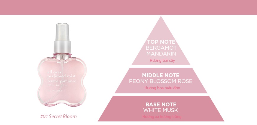 Xịt thơm Body - Dưỡng thể nước hoa The Face Shop All Over Perfume Mist 120ml