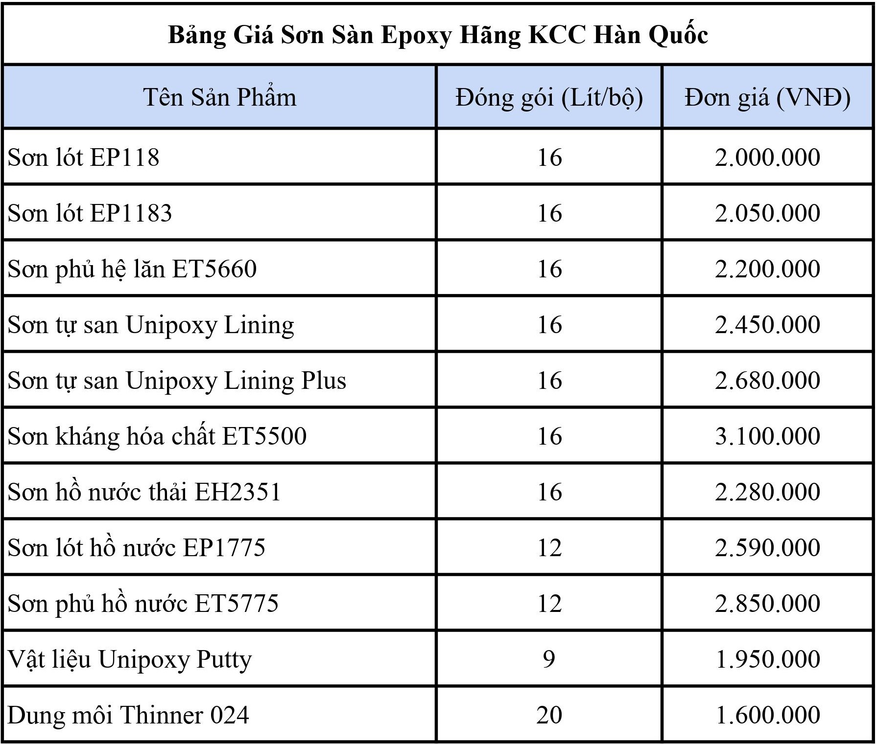 Báo giá sơn epoxy KCC là bao nhiêu tiền một kg?