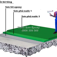Sơn Epoxy Hệ Lăn 3 Lớp Giá Rẻ Nhất Cho Nền Nhà Xưởng