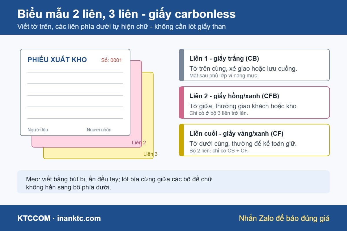 Biểu mẫu 2 liên, 3 liên giấy carbonless Cấu tạo biểu mẫu 2 liên, 3 liên giấy carbonless: liên trắng, liên hồng, liên vàng