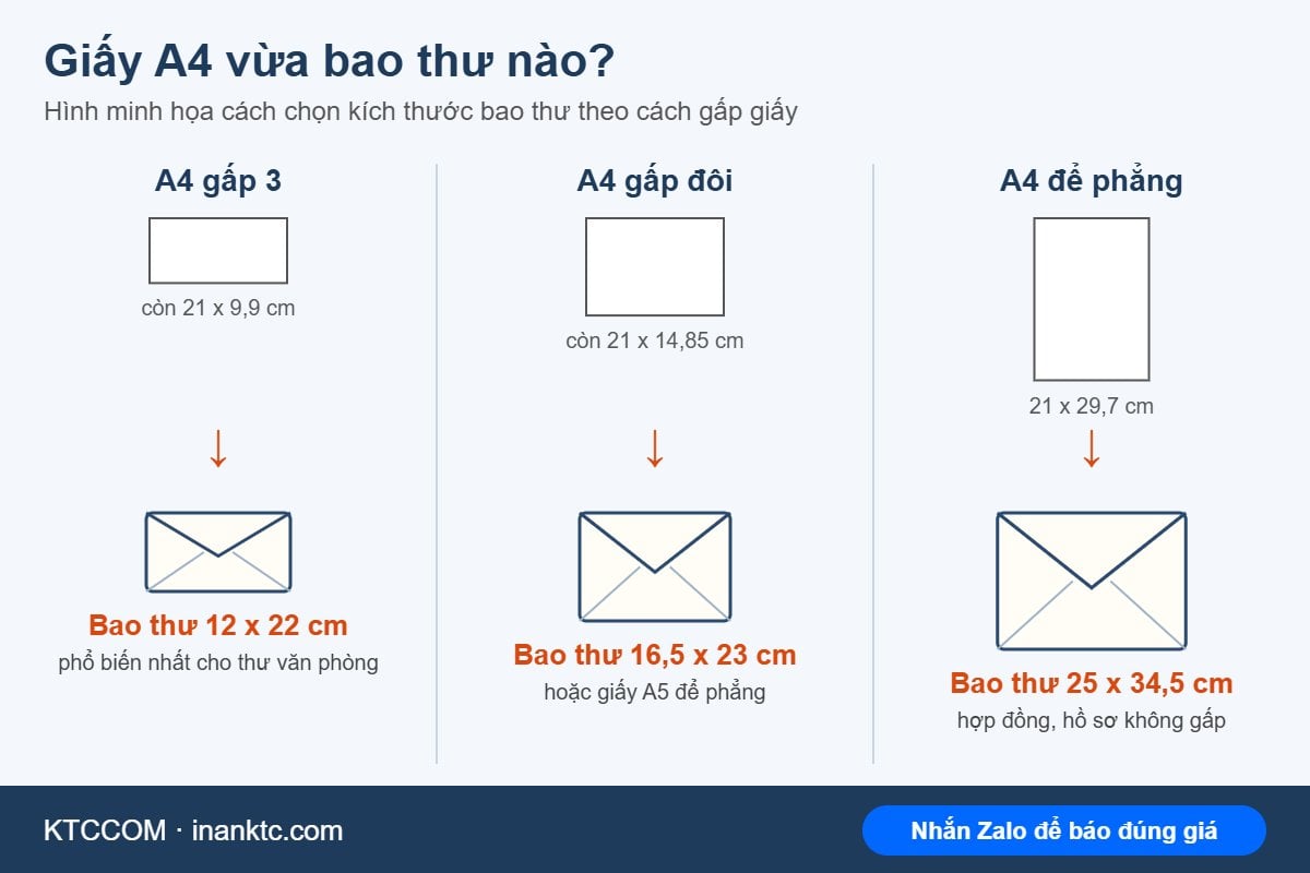 Gấp giấy A4 vừa bao thư nào Hình minh họa cách gấp giấy A4 để chọn kích thước bao thư phù hợp
