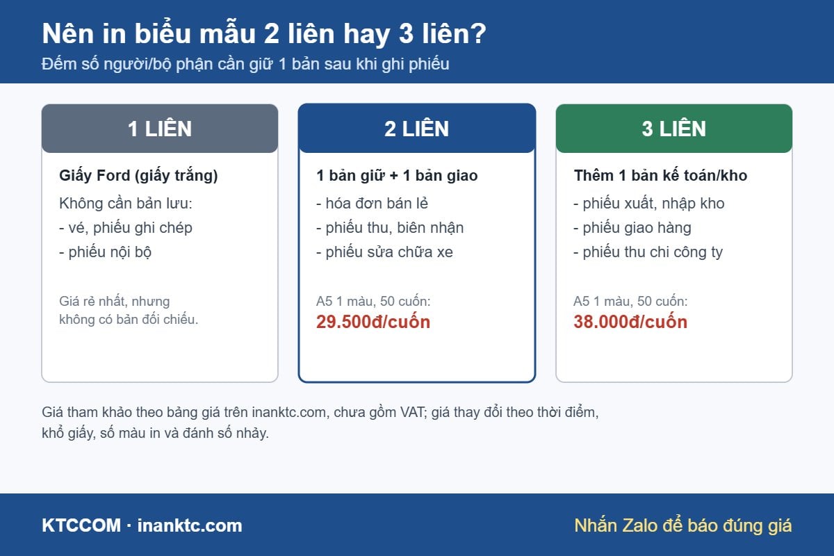 Nên in biểu mẫu 2 liên hay 3 liên So sánh nên in biểu mẫu 1 liên, 2 liên hay 3 liên và giá tham khảo theo cuốn