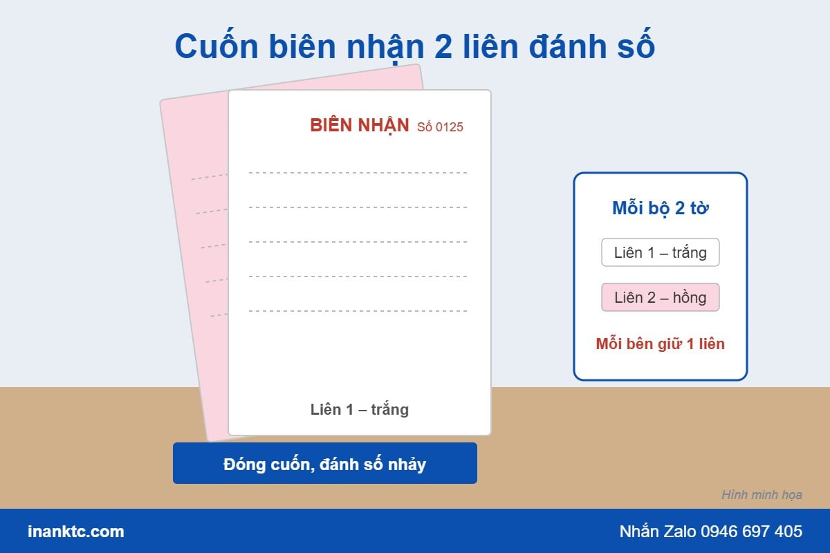 Cuốn biên nhận 2 liên trắng hồng có đánh số nhảy