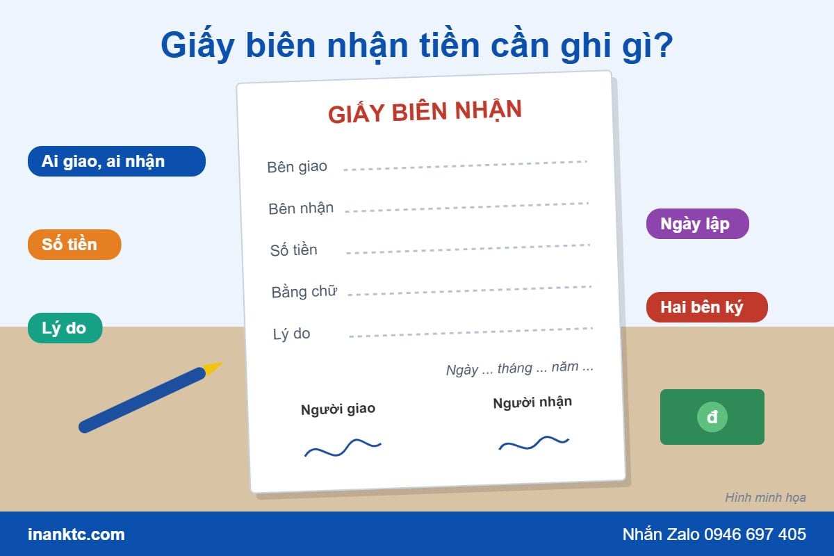 Giấy biên nhận tiền cần ghi gì: bên giao, bên nhận, số tiền, lý do, ngày lập, chữ ký