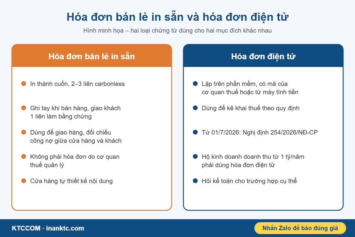 So sánh hóa đơn bán lẻ in sẵn và hóa đơn điện tử Hình minh họa so sánh hóa đơn bán lẻ in sẵn và hóa đơn điện tử