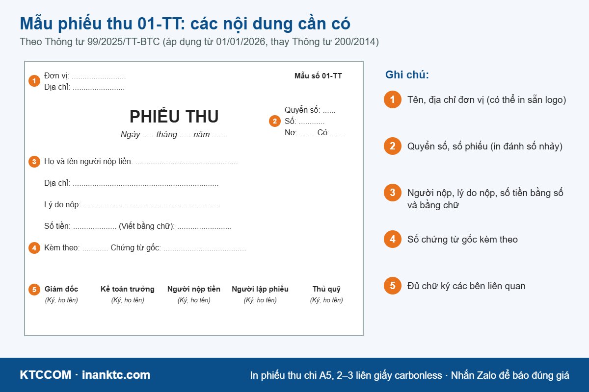 Mẫu phiếu thu 01-TT theo Thông tư 99/2025/TT-BTC và các nội dung cần có trên phiếu