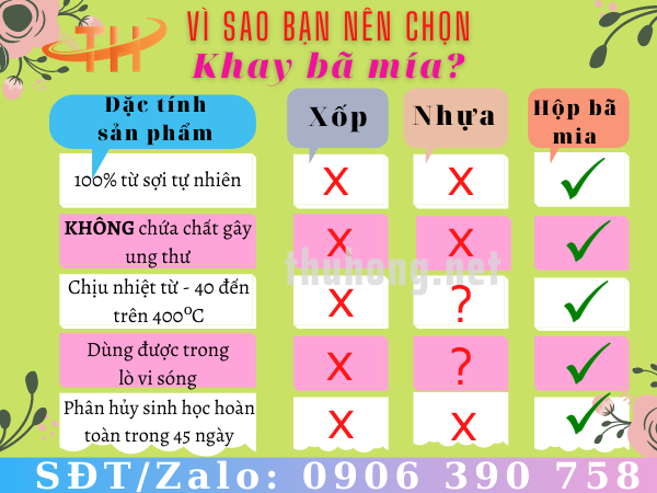 Ưu điểm khay đựng thực phẩm
