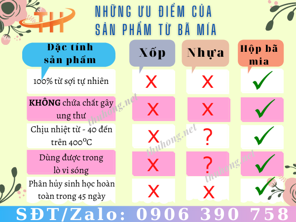ưu điểm của sản phẩm bã mía dùng 1 lần
