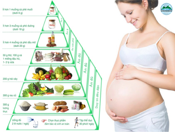 Những điều phụ nữ mang thai cần biết Những điều phụ nữ mang thai cần biết