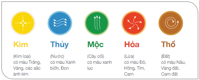 Phong thủy về Màu sắc trong kinh doanh Phong thủy về Màu sắc trong kinh doanh