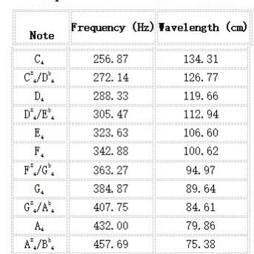 Crystal Singing Bowl Full Set 7 Chuông Tương Ứng Với 7 Luân Xa |omsohum