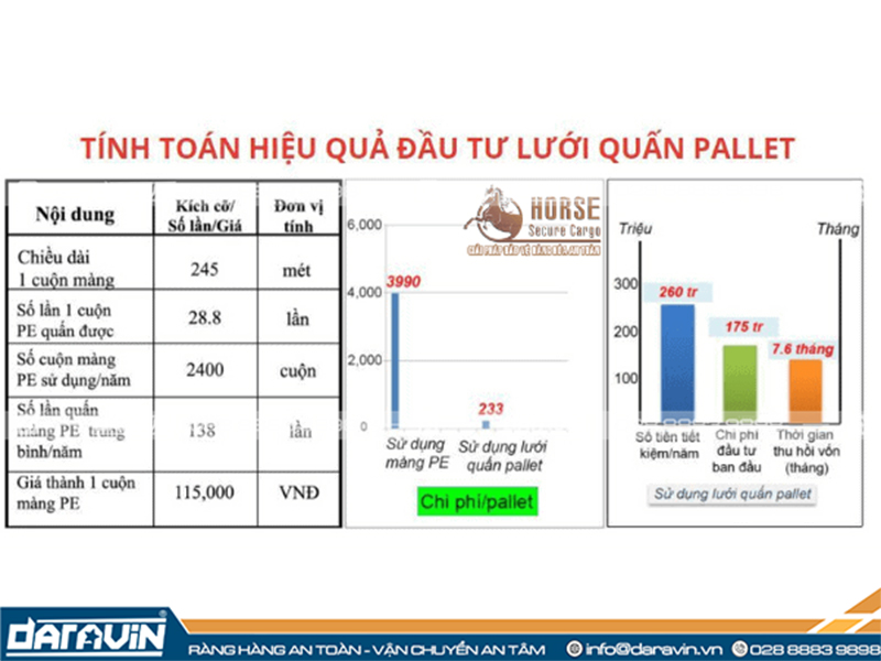 Bảng so sánh chi phí sử dụng lưới quấn pallet so với màng PE Bảng so sánh chi phí sử dụng lưới quấn pallet so với màng PE