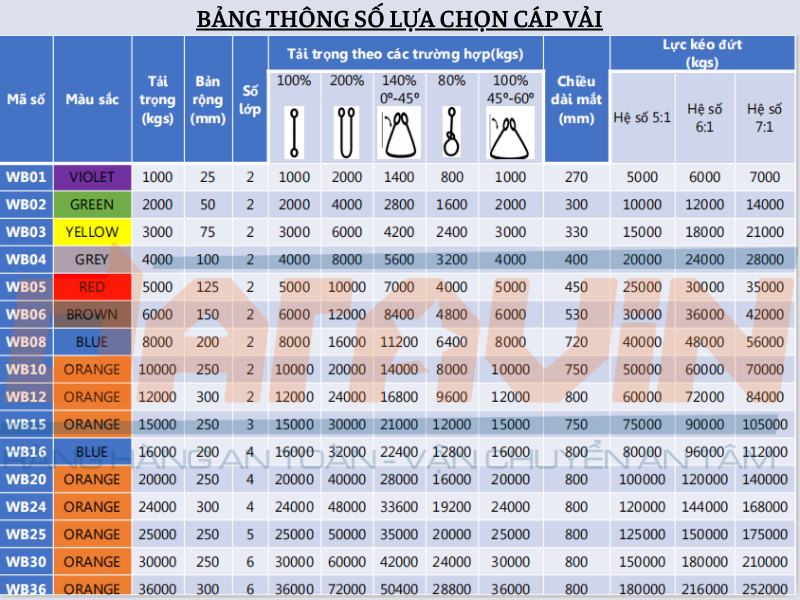 Bảng tra cứu thông số các loại cáp vải cẩu hàng Bảng tra cứu thông số các loại cáp vải cẩu hàng