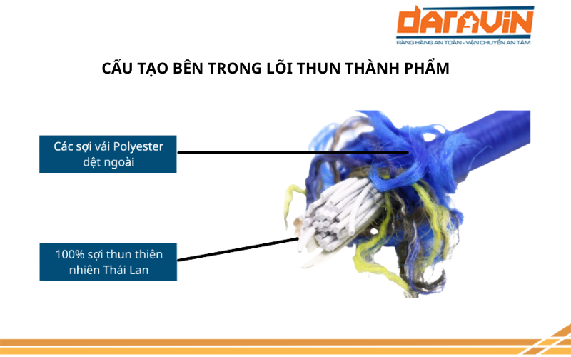 Cấu tạo bên trong lõi thun thành phẩm Cấu tạo bên trong lõi thun thành phẩm