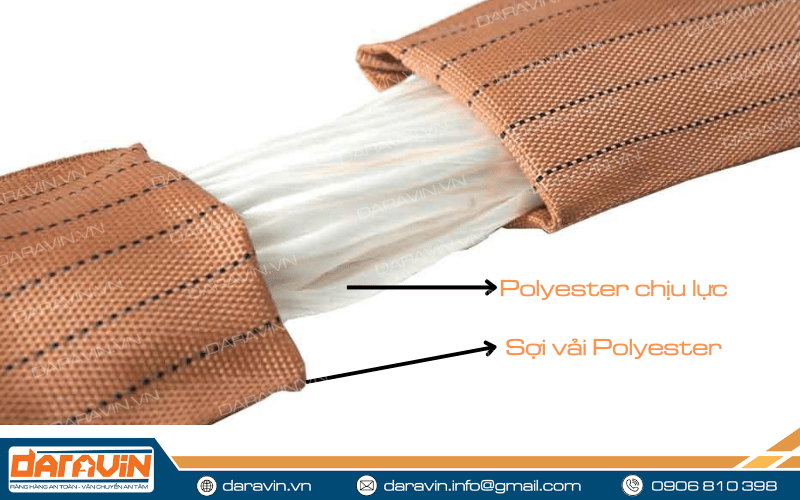 Cấu tạo của cáp vải cẩu hàng bản tròn Cấu tạo của cáp vải cẩu hàng bản tròn