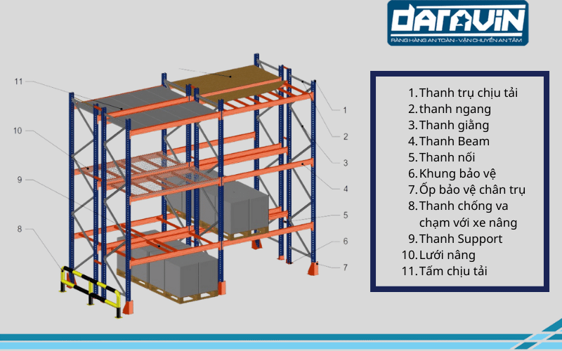 Cấu tạo của kệ selective Cấu tạo của kệ selective