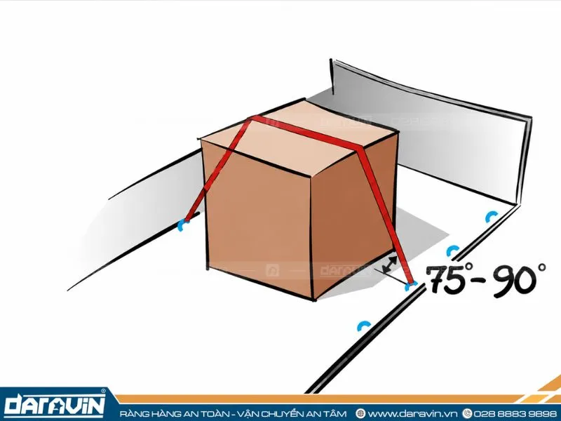 Chằng buộc ép xuống (Top-over lashing)