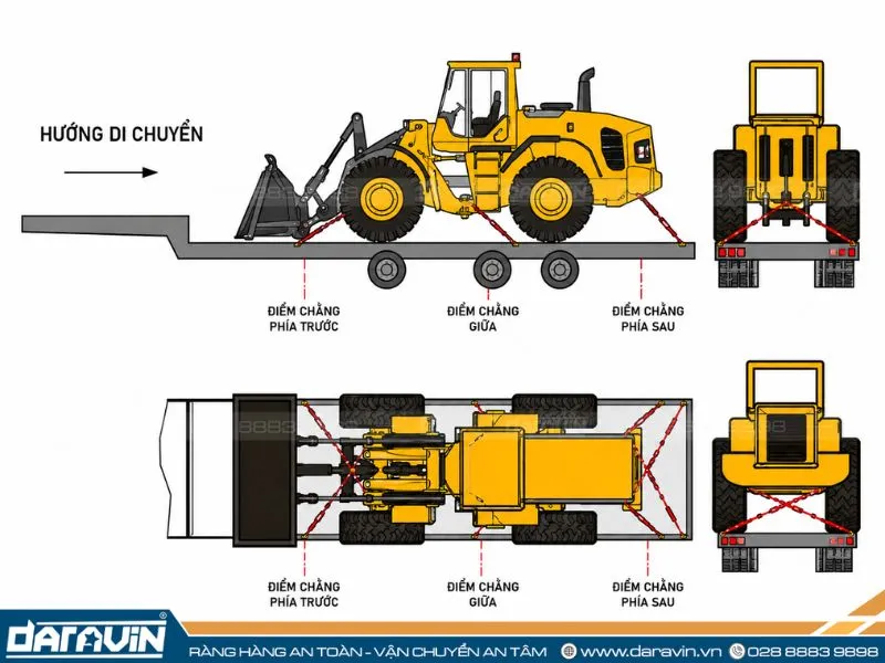 Chằng buộc trực tiếp (Direct lashing)