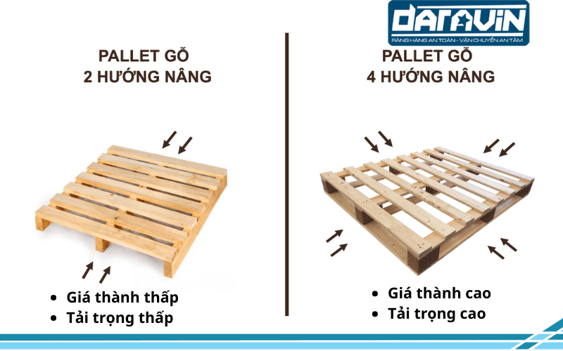 Giá thành của pallet gỗ tùy thuộc vào thiết kế của pallet Giá thành của pallet gỗ tùy thuộc vào thiết kế của pallet