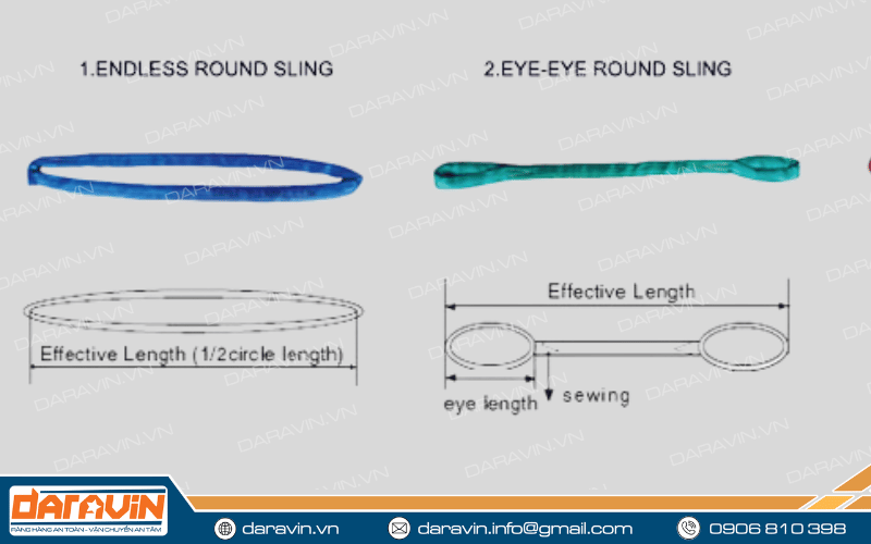 Hình dạng phổ biến của dây cáp vải bản tròn cẩu hàng Hình dạng phổ biến của dây cáp vải bản tròn cẩu hàng