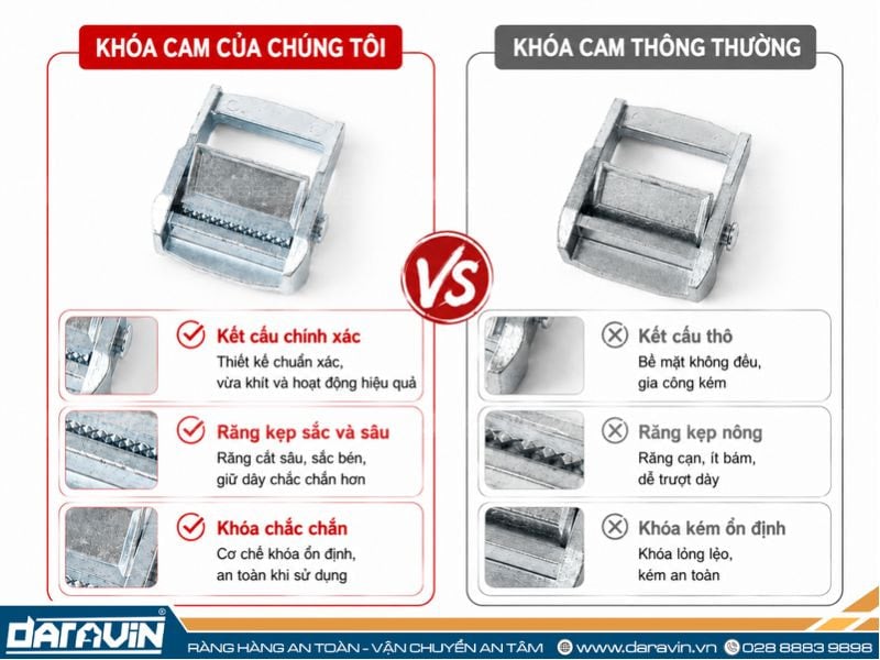 Khóa cam tiêu chuẩn chất lượng cao, sản xuất theo yêu cầu