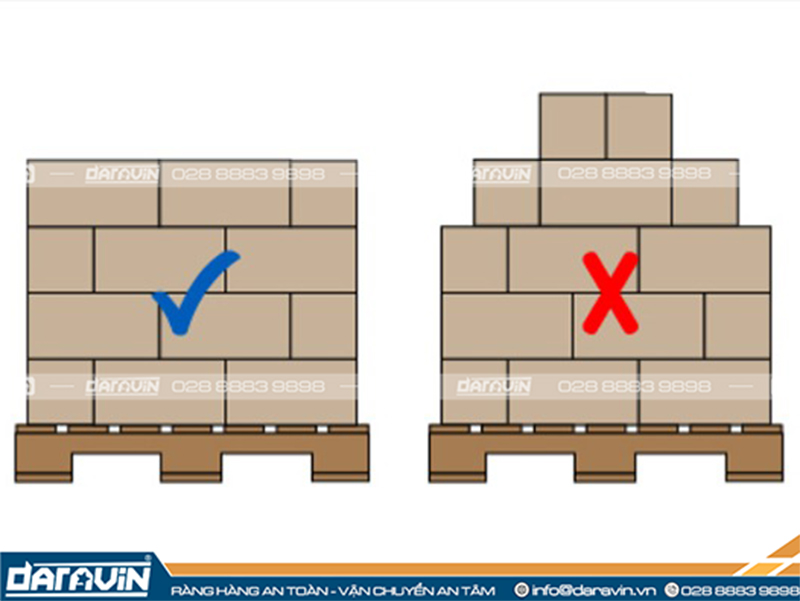 Không nên xếp hàng hoá trên pallet theo kiểu kim tự tháp Không nên xếp hàng hoá trên pallet theo kiểu kim tự tháp