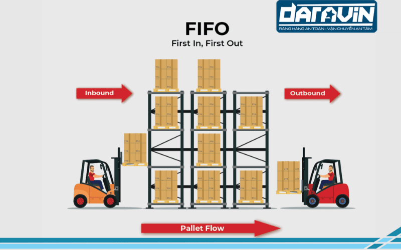 Nguyên tắc FIFO nhập trước xuất trước Nguyên tắc FIFO nhập trước xuất trước