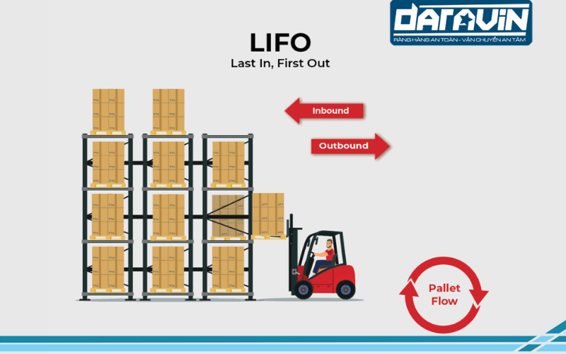 Nguyên tắc LIFO nhập sau xuất trước Nguyên tắc LIFO nhập sau xuất trước