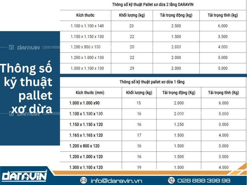 pallet xơ dừa
