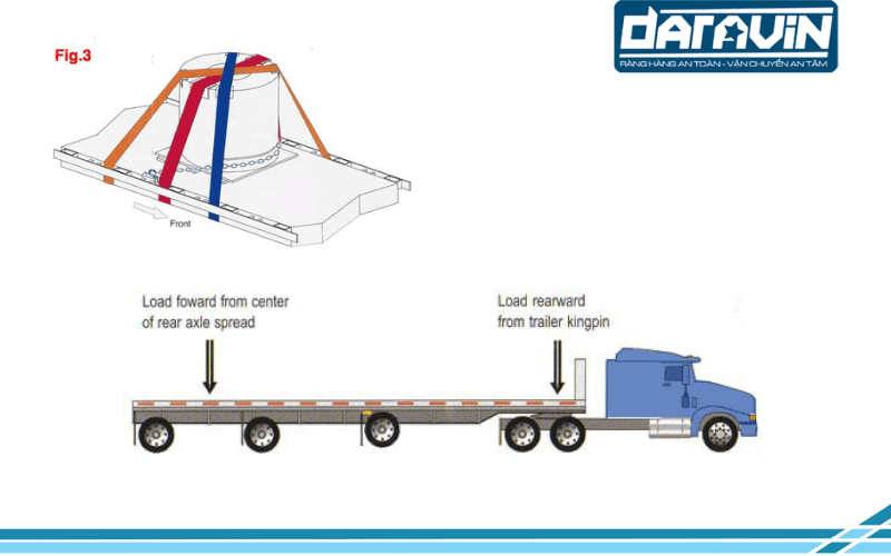 Phương pháp đặt đứng eye to sky giúp tăng độ ma sát với mặt sàn Phương pháp đặt đứng eye to sky giúp tăng độ ma sát với mặt sàn