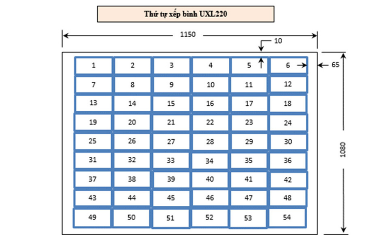 Sơ đồ sắp xếp bình ắc quy lên một pallet Sơ đồ sắp xếp bình ắc quy lên một pallet